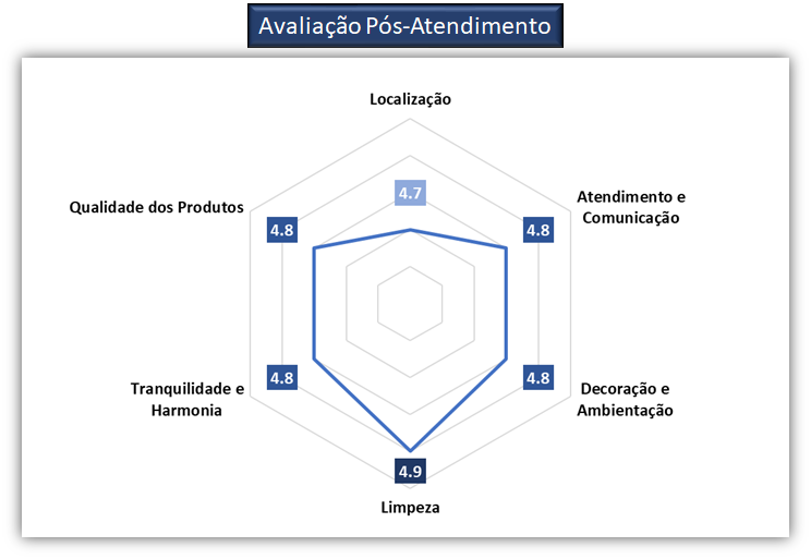 (máximo de 5 pontos)