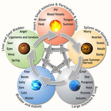 chinese yin and yang theory chinese yin and yang theory