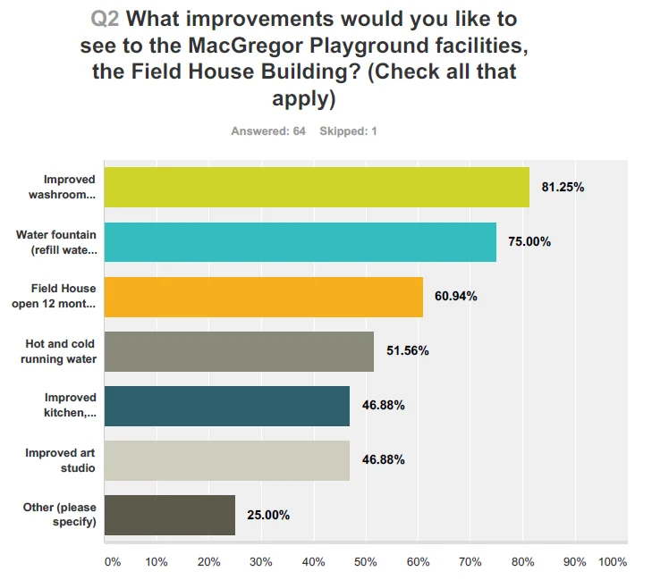 Example of a survey question.