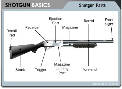 Shotgun Parts