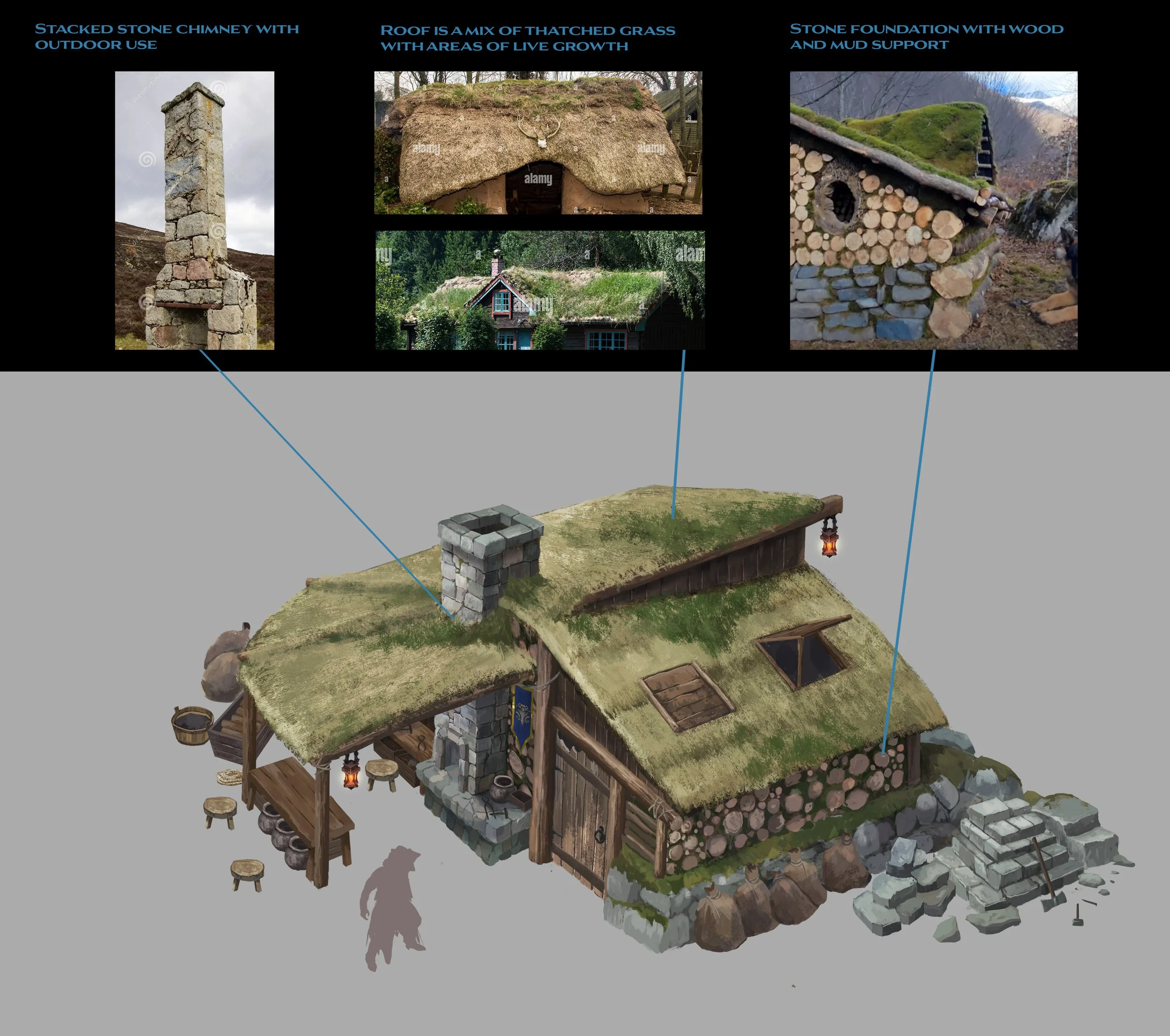 ENV_20251015_Kariv_rift_charcoal_burning_sketches_callouts_house.jpg