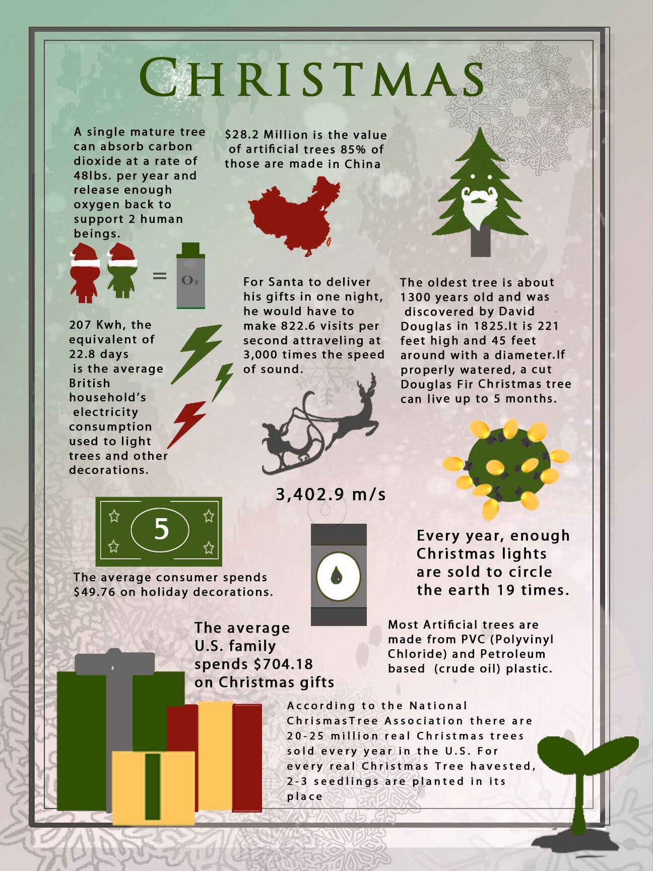 Christmas Info Graphic  2012