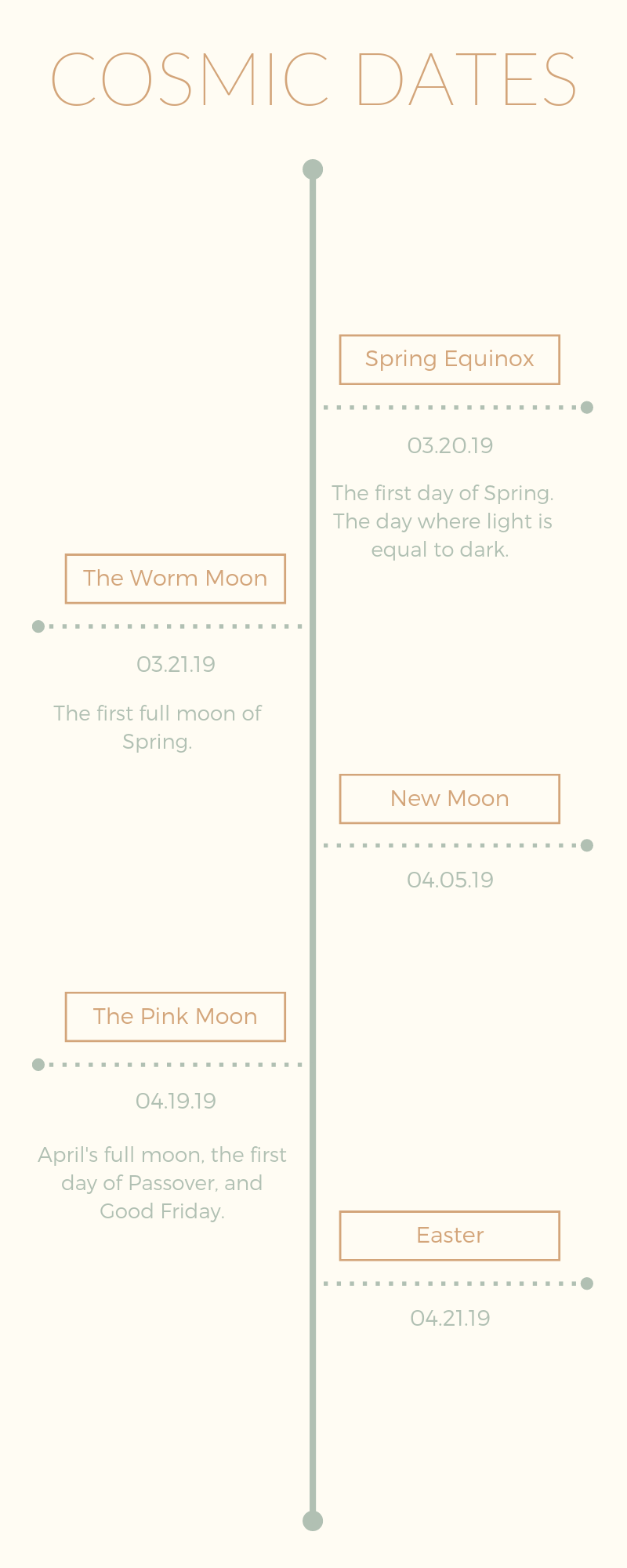Cosmic dates (2).png