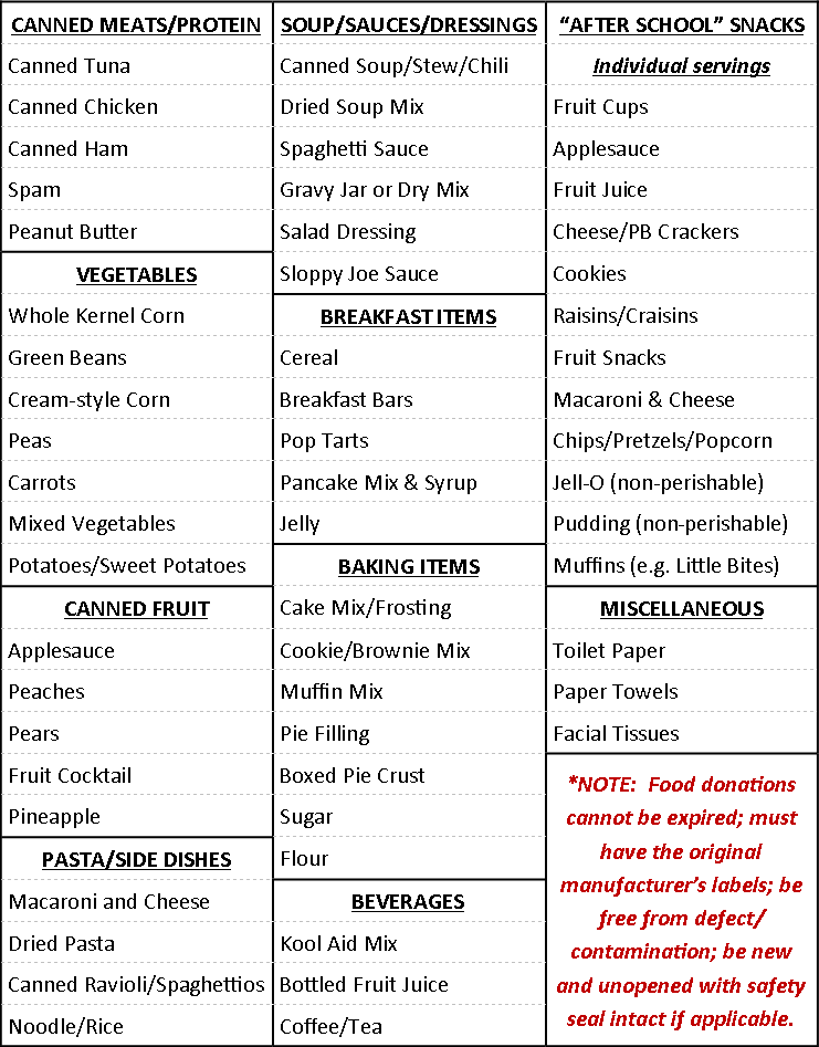 Food Ministry — Dutilh Church