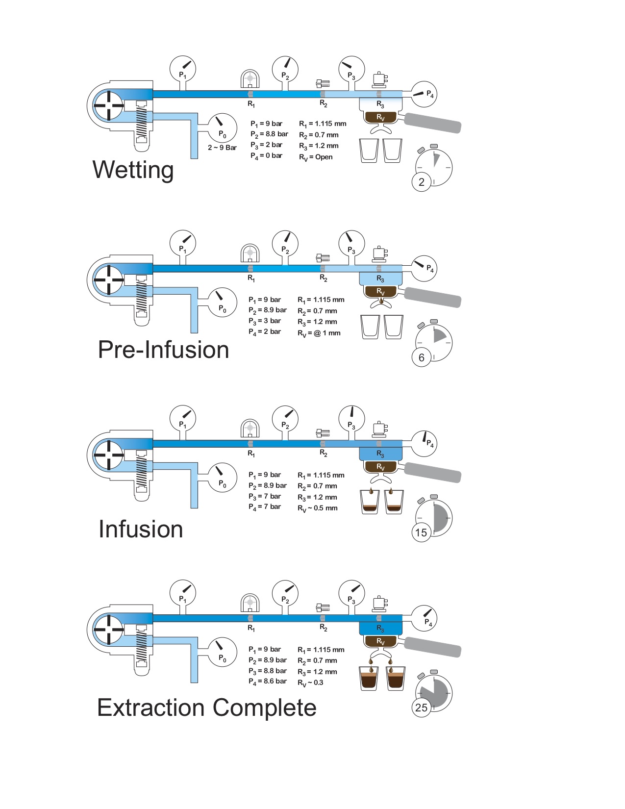 Espresso Hydraulics.jpg