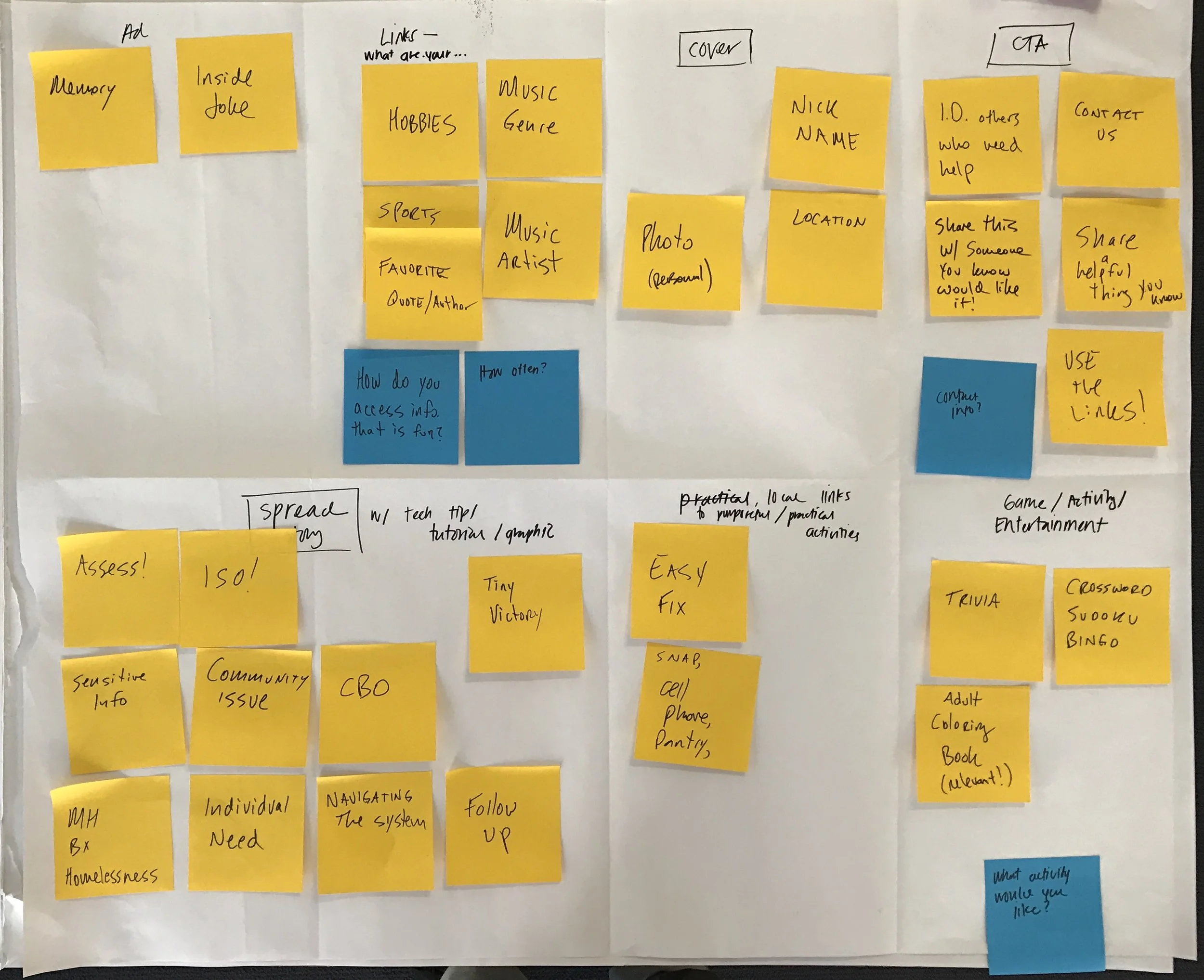 Early layout planning for the mini magazine, using real user input on the intake form