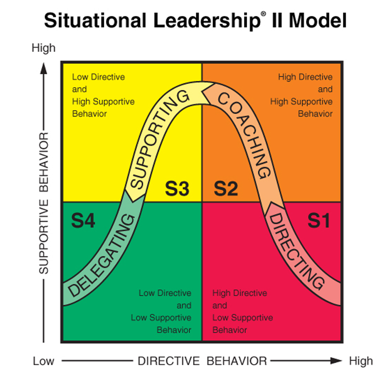 Agency and Contextualization in Learning