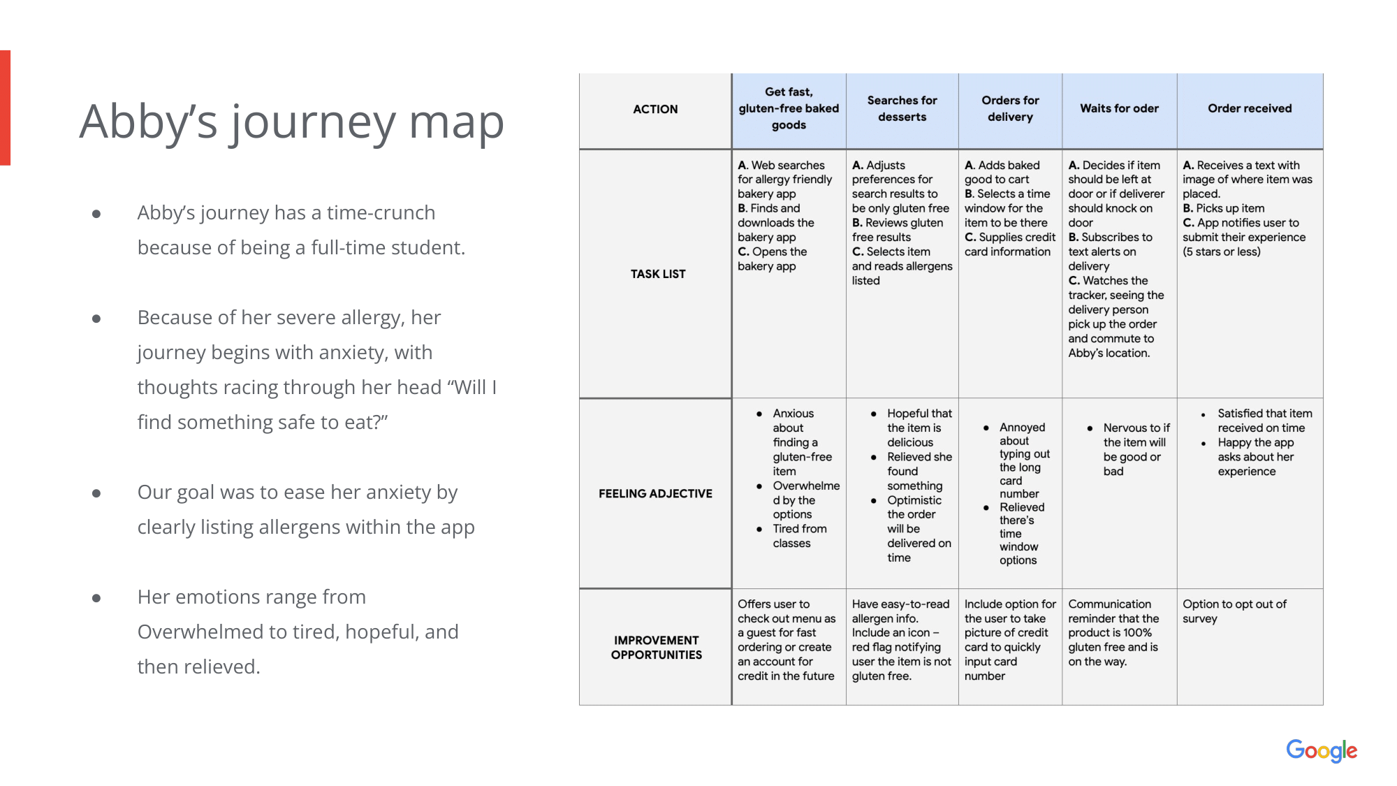 UX Design Certificate_ Difference Baker (1)-09.png