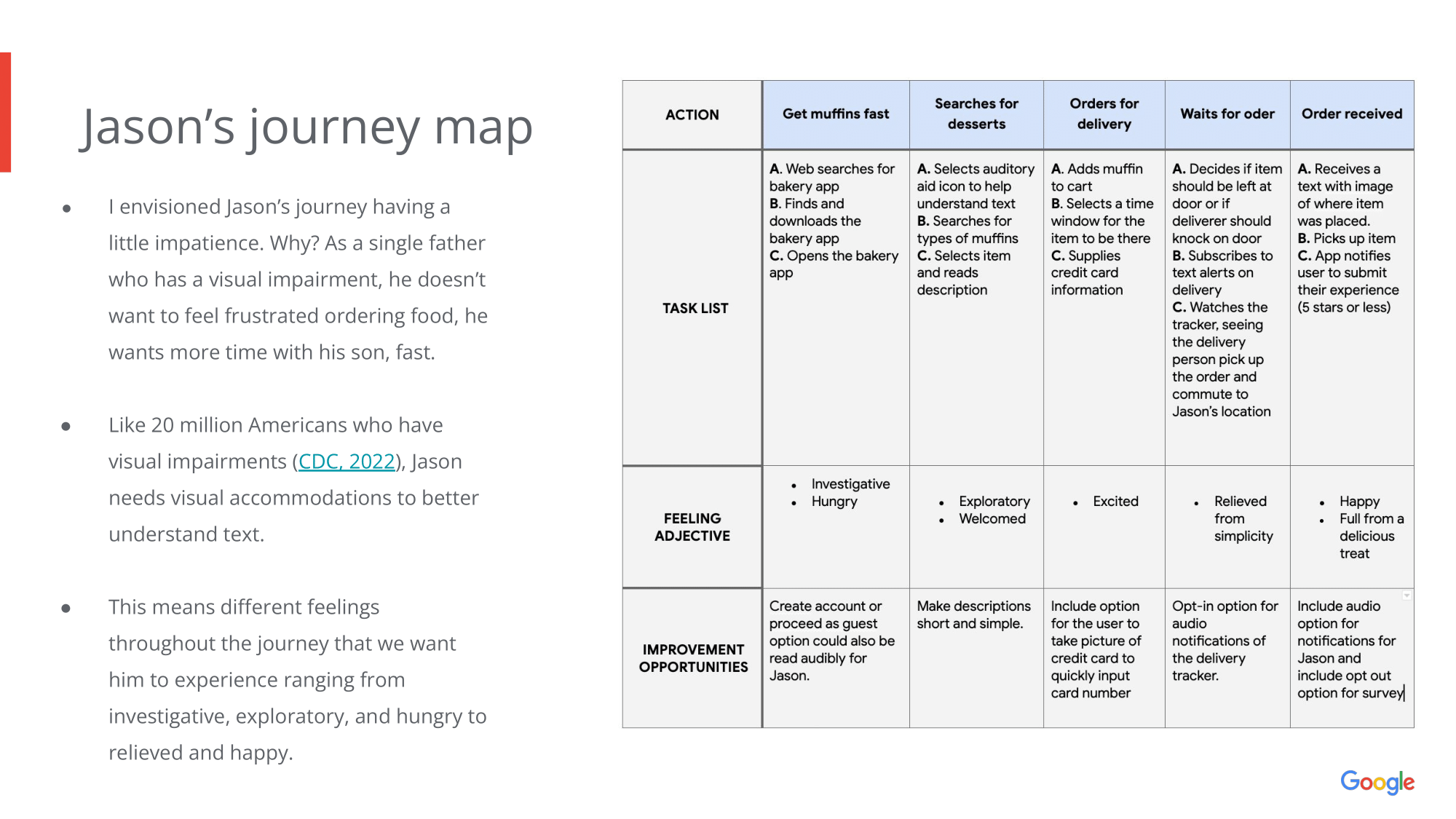 UX Design Certificate_ Difference Baker (1)-11.png
