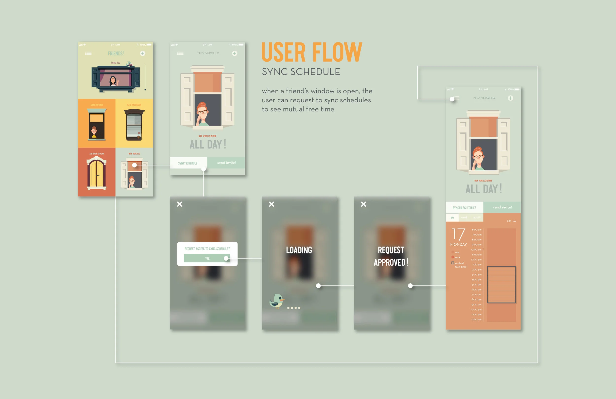 User-flow-01.jpg