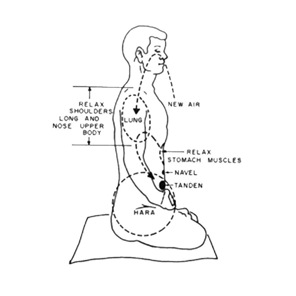 Yogaåndedræt rettet.jpg