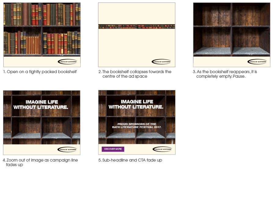 Digital Advertising 1