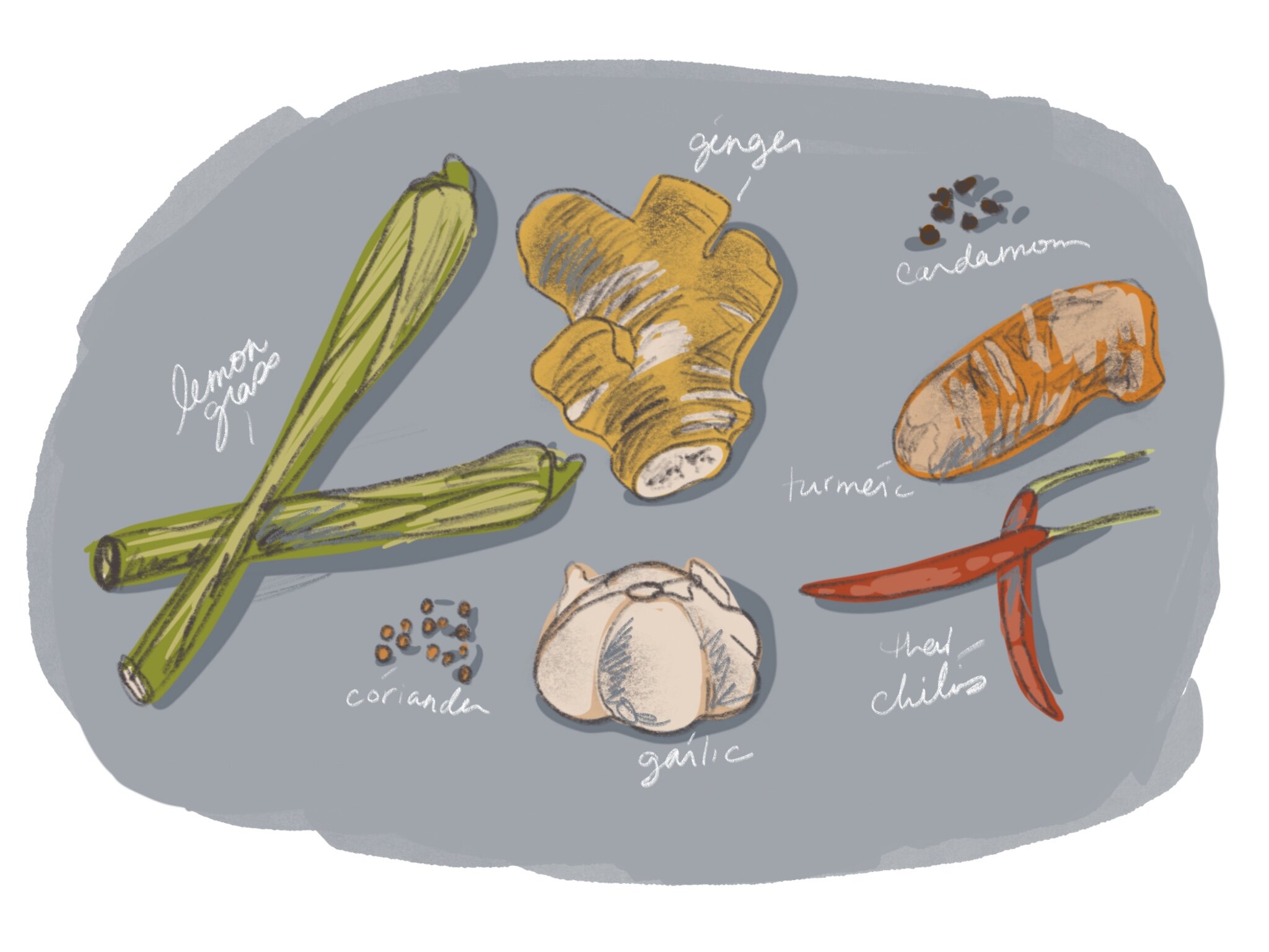  Recipe illustration  