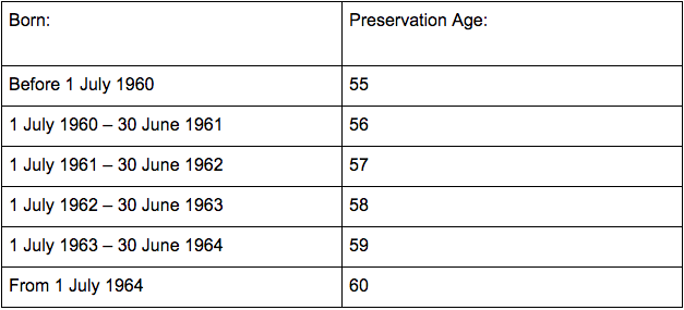 Source: Australian Tax Office