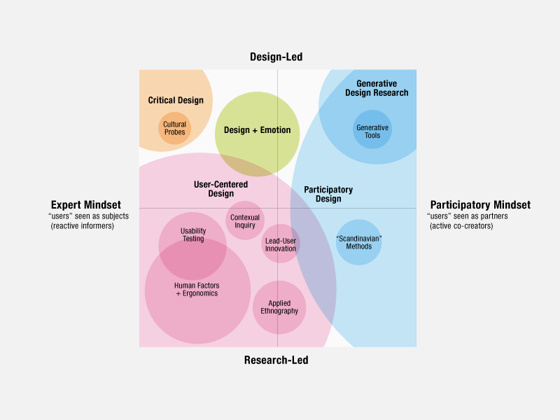 Co Design For Health From Inclusion To Equity Huddle