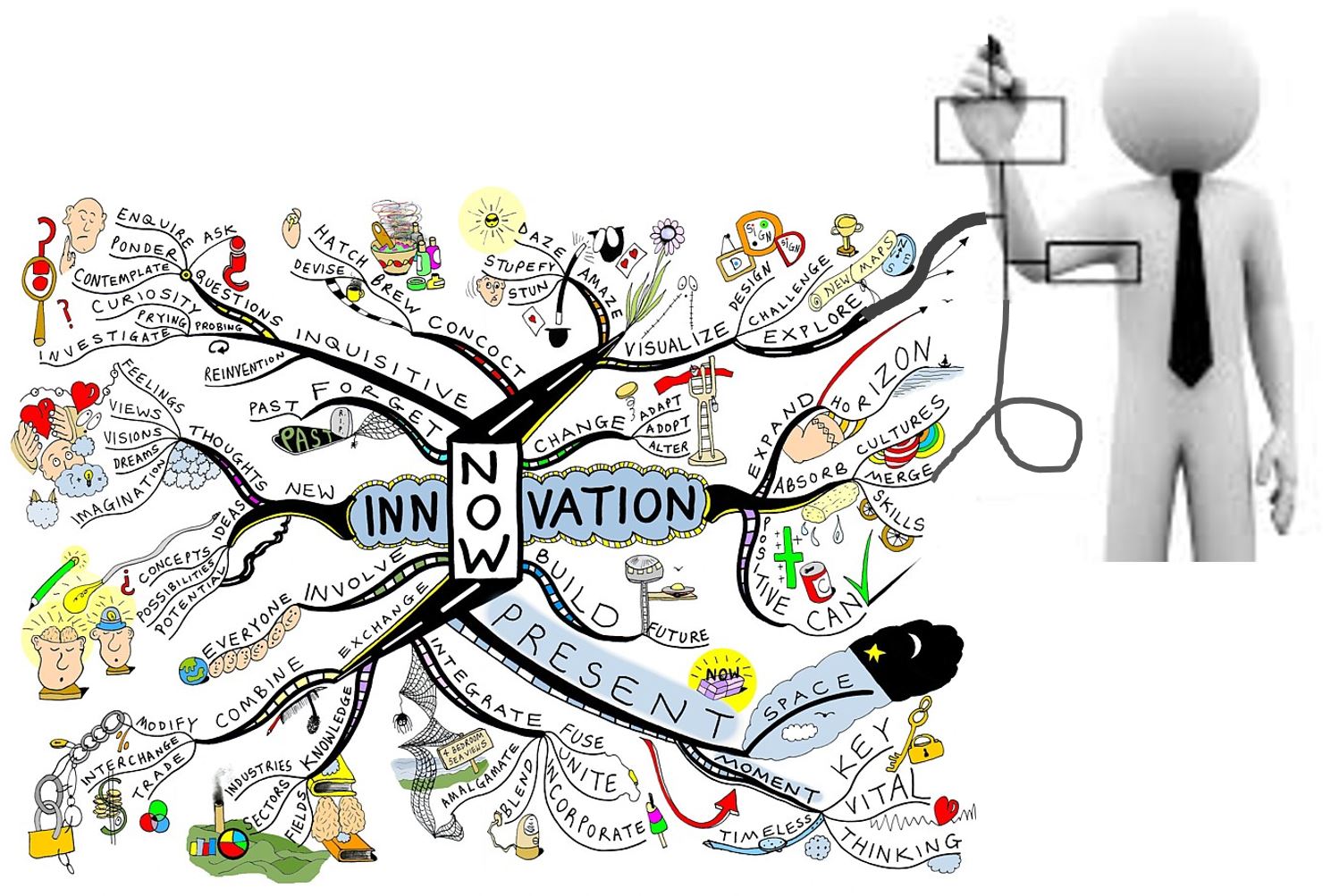 Is the Org-Structure Dead? Pt II - Bigger Hammers?
