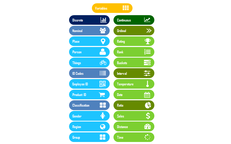 This is not a hard and fast classification, rather an indicative one that works well with most of my models. I would like to know how would you classify them!