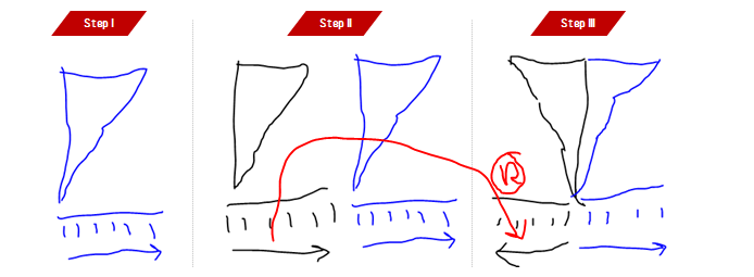 How to Create a Funnel Chart in Tableau