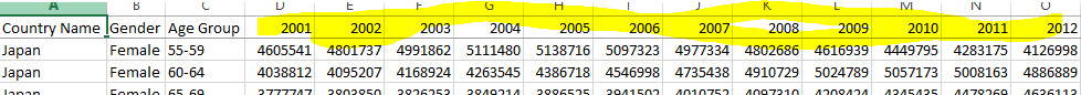 Each year has its own column