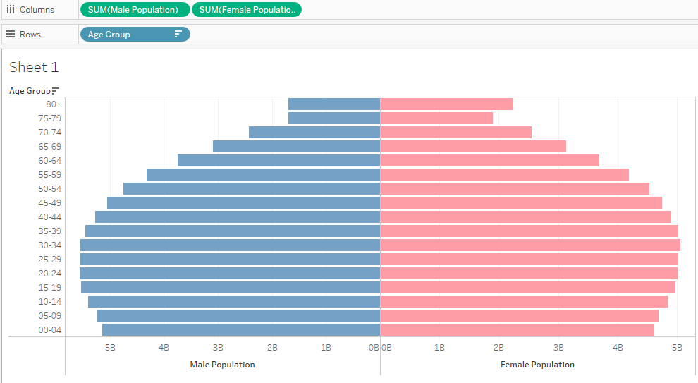 Tableau Pyramid Chart