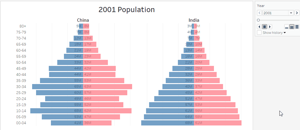 How to Create a Population Pyramid Chart in Tableau — DoingData
