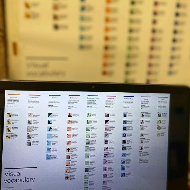 Visual Vocabulary by @financialtimes is the single most used and recommended data visualisation reference by me. 📈 
I first came across this guide some 3 years back and have been using frequently ever since in almost all of my #DataViz work 
If you 