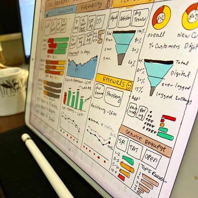 Dashboard Tip: Wireframe fast, iterate faster. It will save you a lot of time, cost and frustration 😄📈
.
.
.
.
.
#DataViz #Analytics #Dashboard #UIDesign #DataAnalyst #Data #UI #ML #DataAnalyst #DataScience #DataScientist #BusinessAnalytics #SQL #U