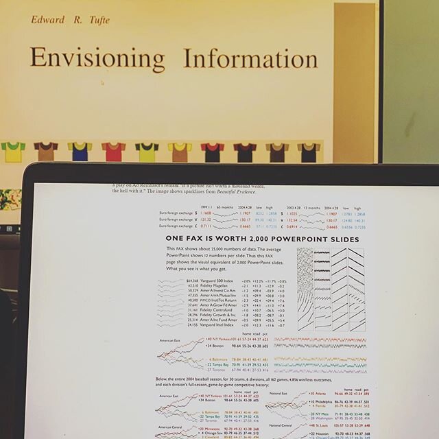 Time to study Tufte 📈📖
If you&rsquo;re into data visualisation and haven&rsquo;t studied Tufte, you must do it now. He has published a number of essays on edwardtufte.com to get started with.

He is inventor of many great ideas in data visualisatio