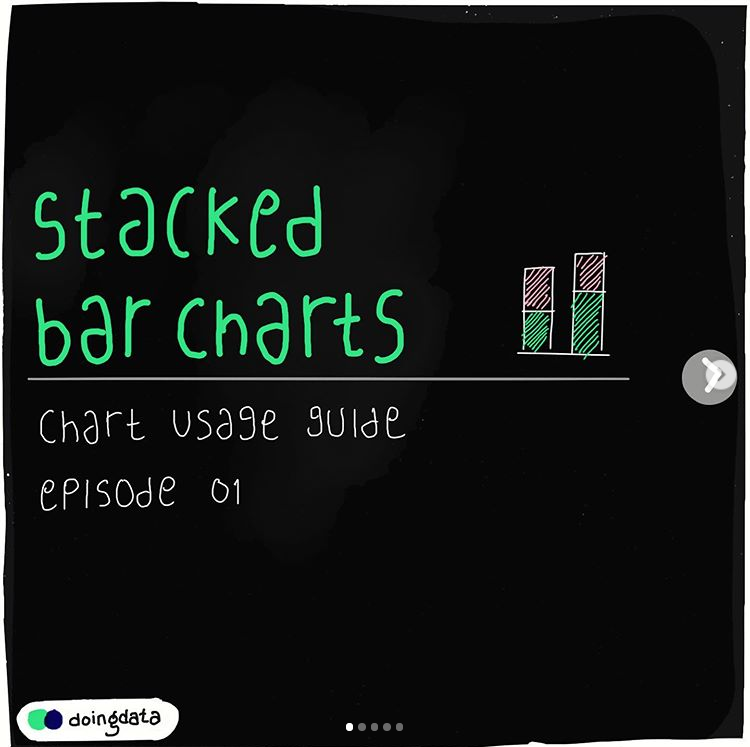 Stacked Bar Chart | How To Use &amp; Best Practices