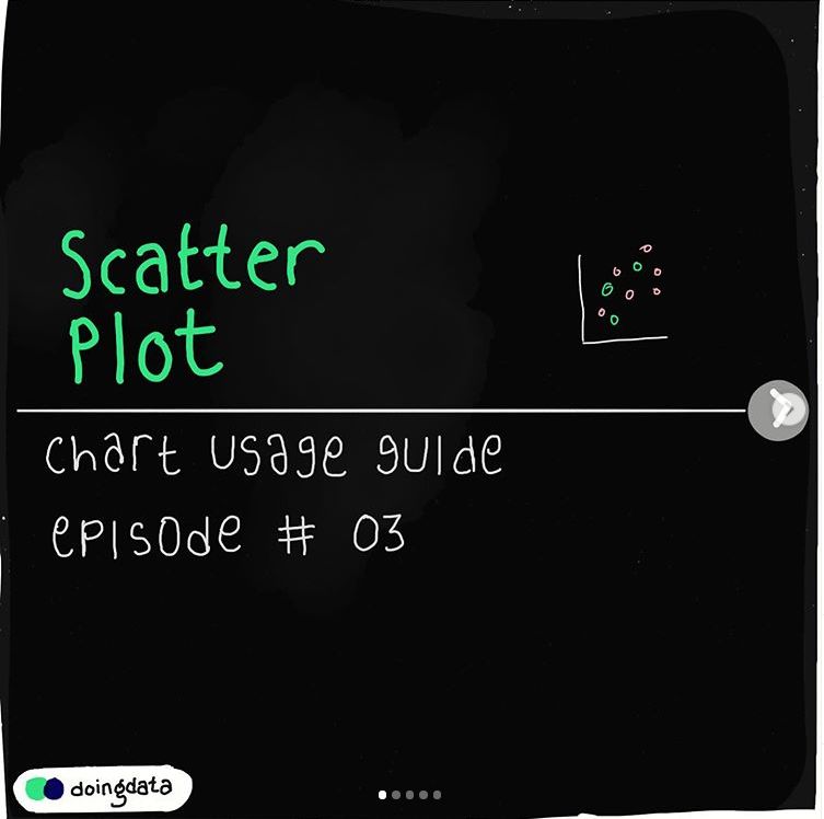 Scatterplot | How to Use &amp; Best Practices