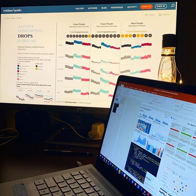 Career Tip : If you&rsquo;re into data visualisation, it is far important to have a good portfolio than to hold many certifications. 📈
The dashboard in the screen is something I built in May 2017 under #MakeoverMonday project.
.
.
.
.
.
#DataViz #Ta