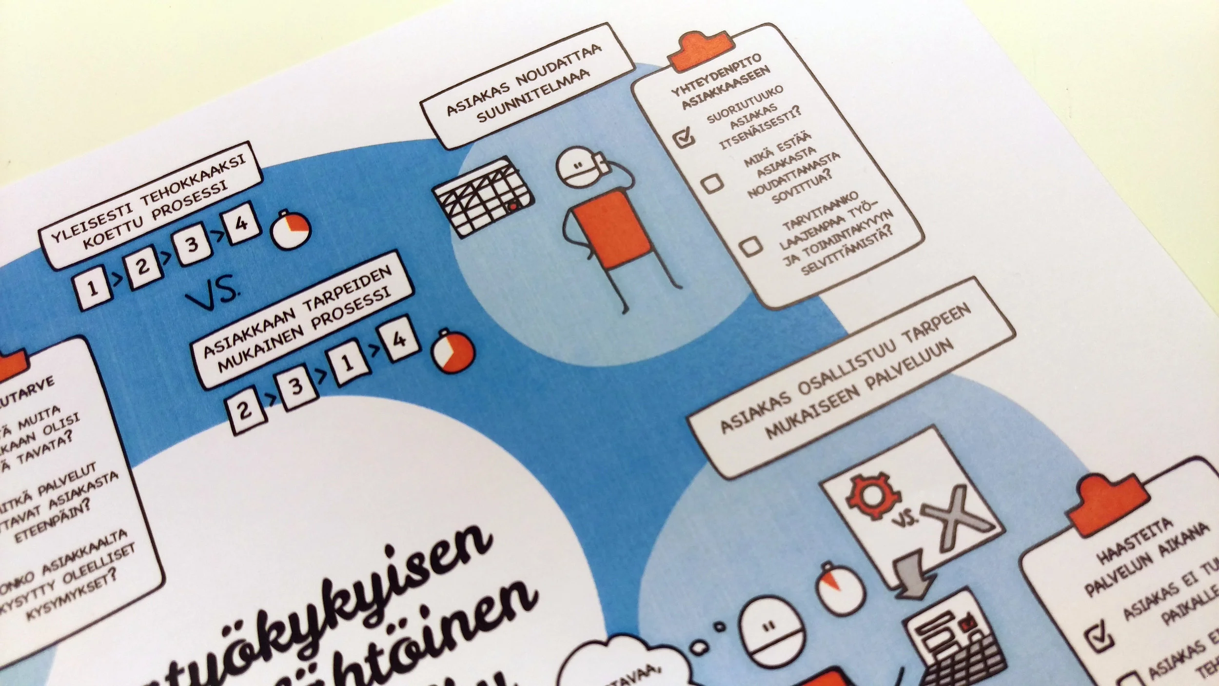 Osatyökykyisen asiakaslähtöinen palvelupolku