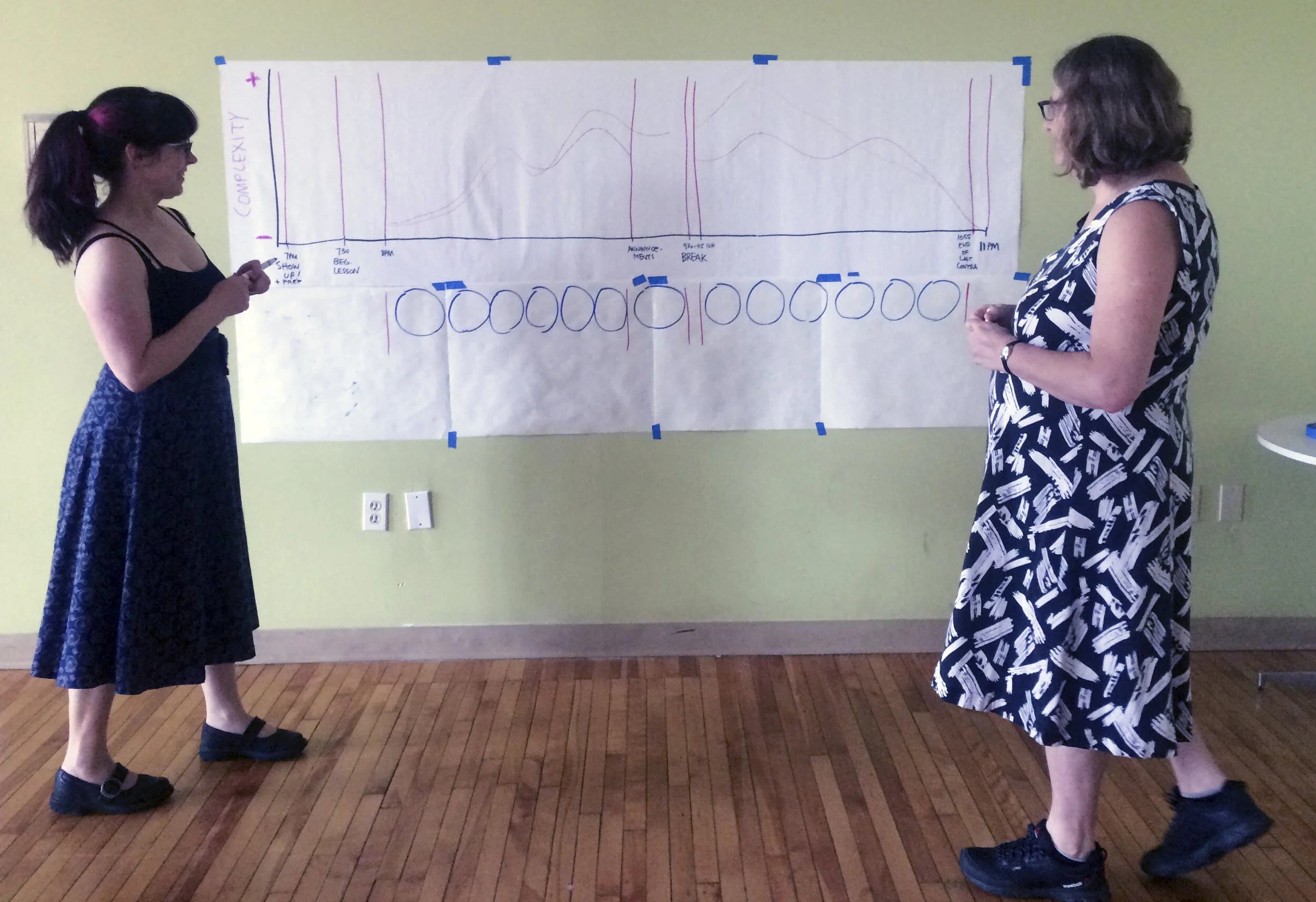 Online Caller Class: Programming and Reading Dancers