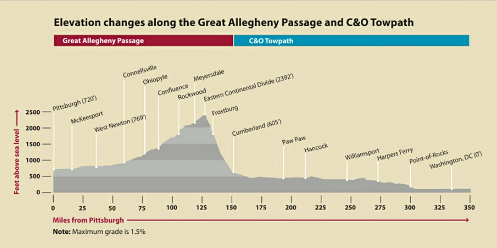 https://gaptrail.org/plan-a-visit/mileage-elevation-charts