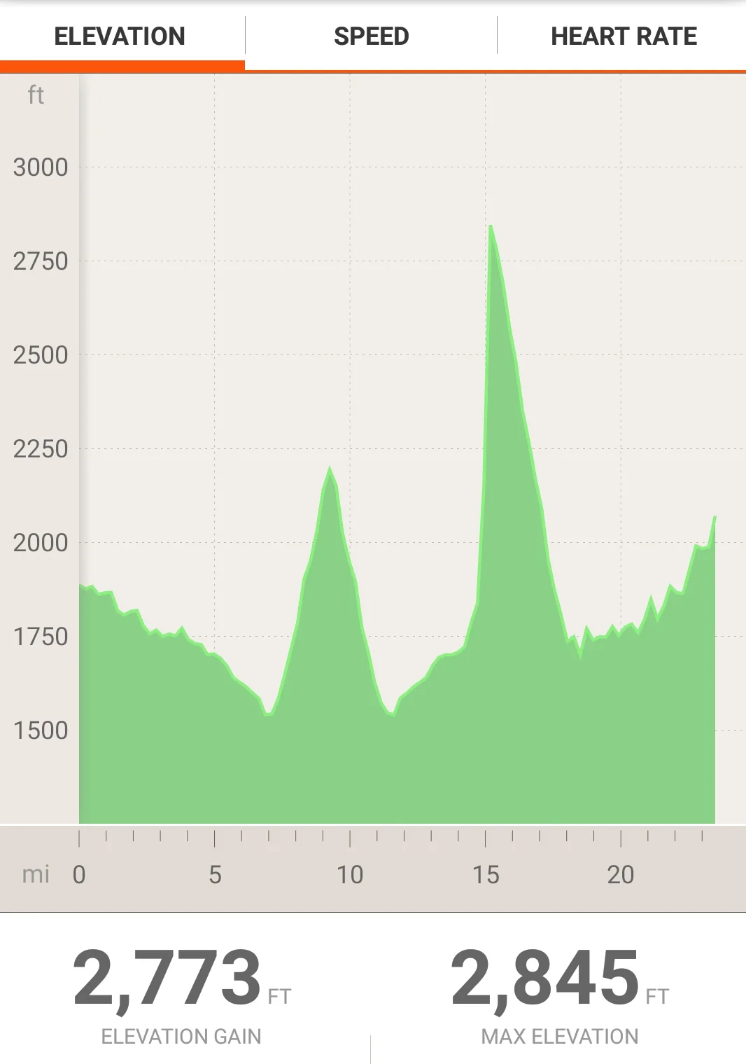 Follow the turn-by-turn on Strava