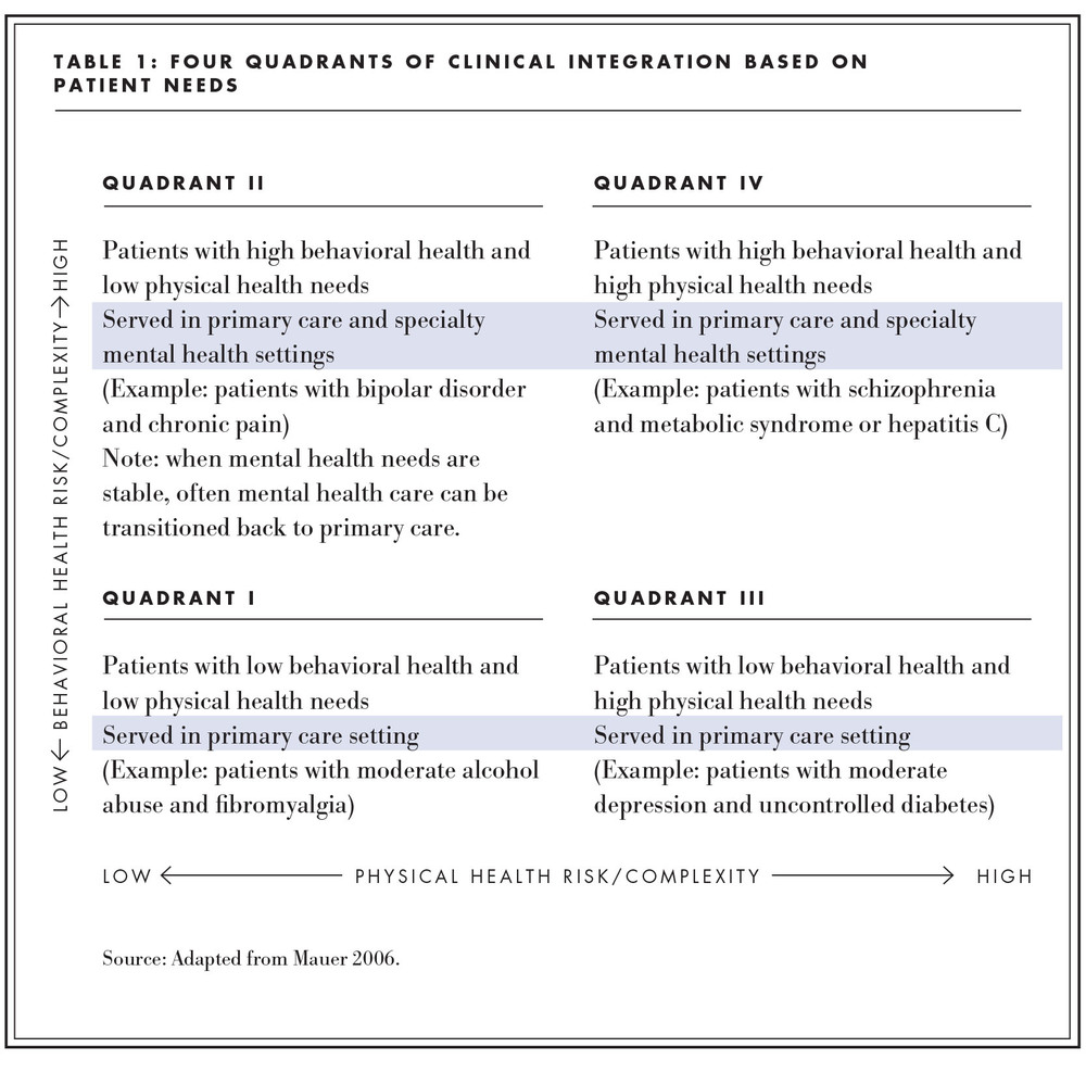 examples of research topics in community development