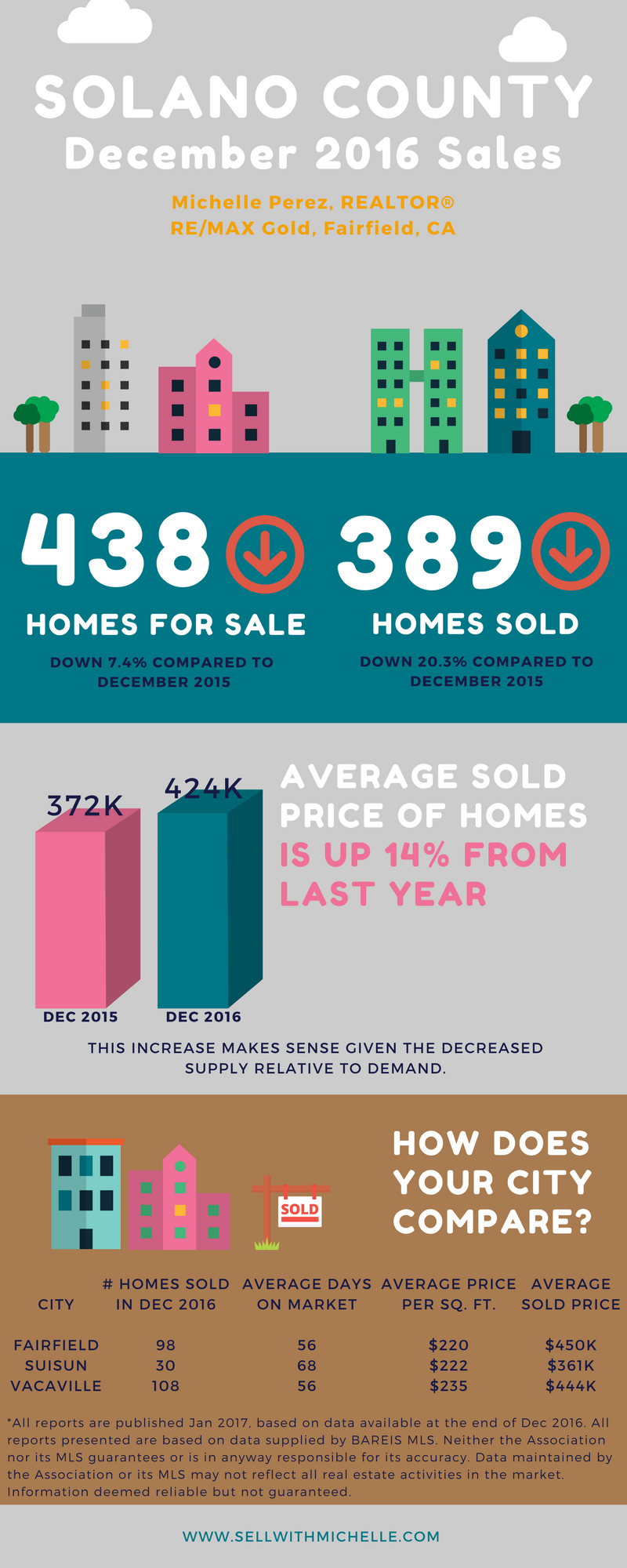 Solano County - December 2016.png