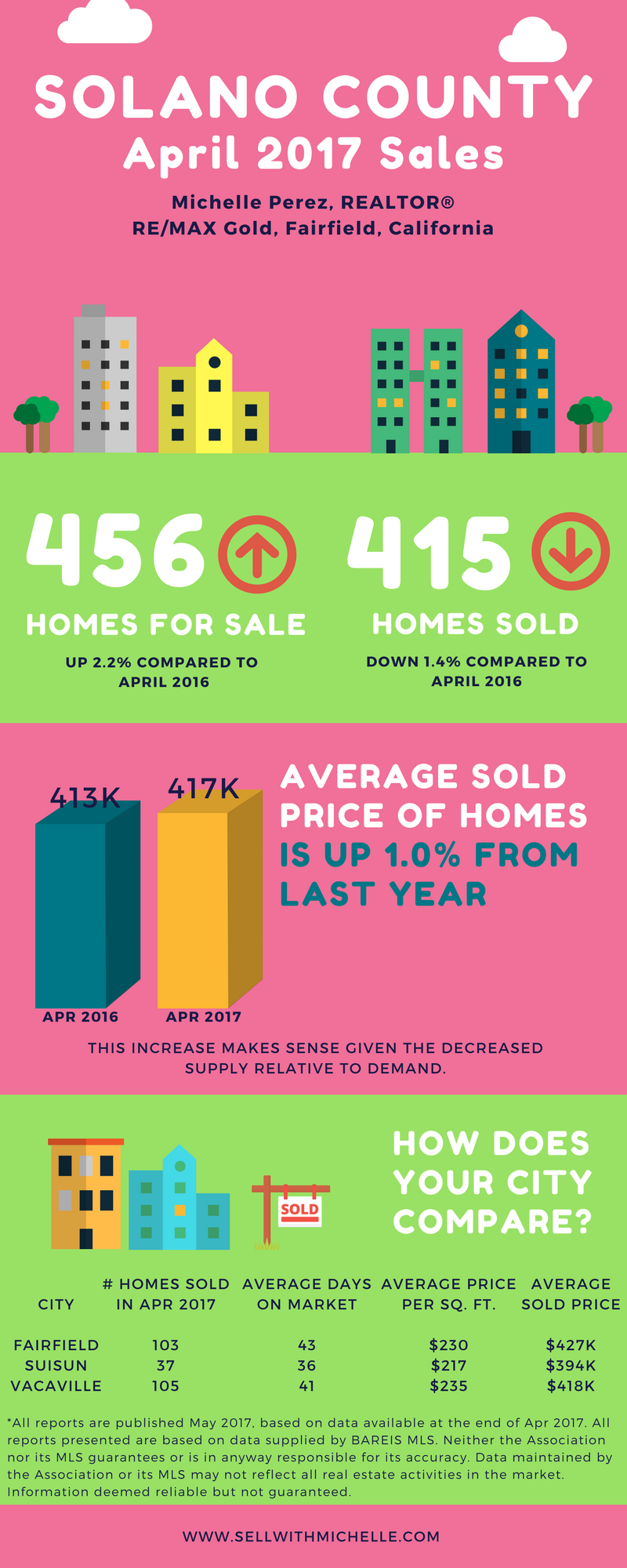solano-county-real-estate-market