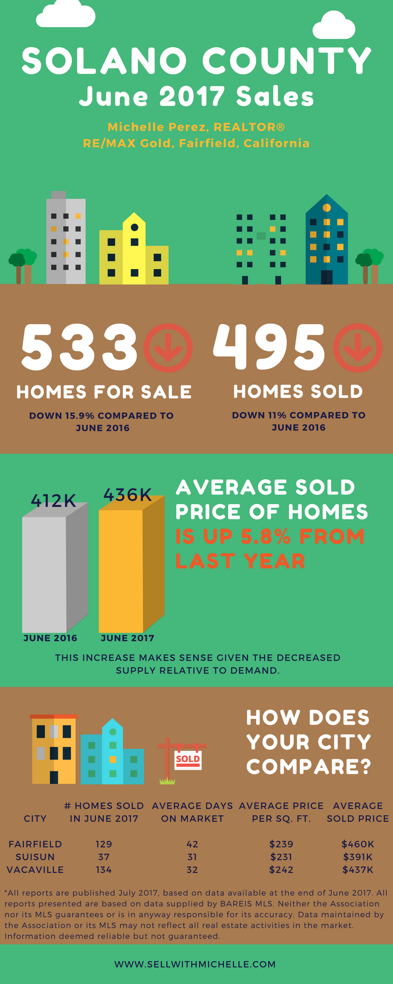 Solano County - June 2017.png