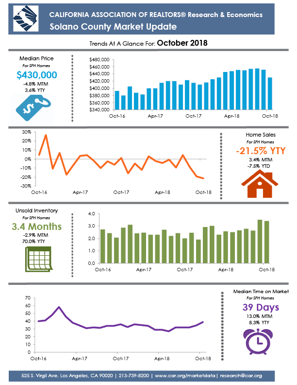 SolanoCountyTrends.png