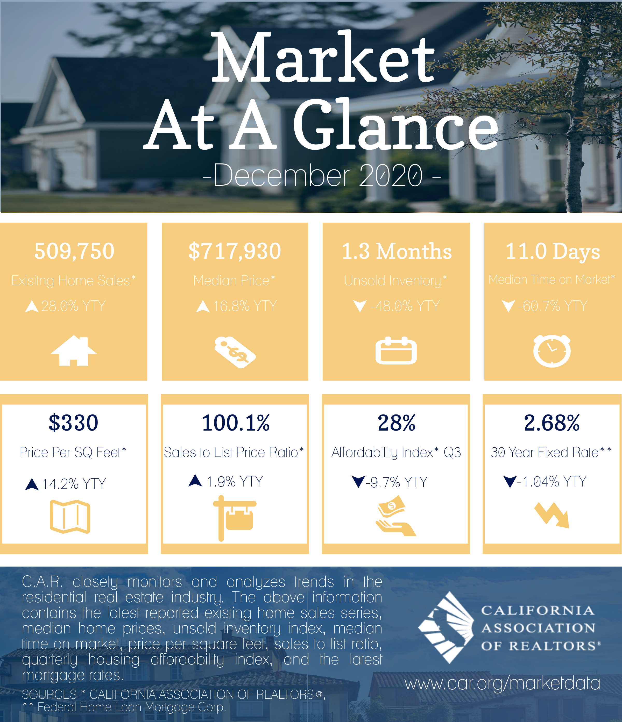 2020-12 Market @ a Glance.png