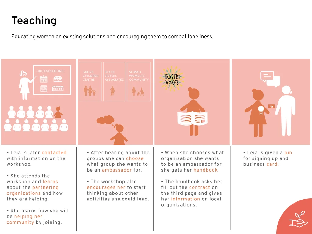 Southall Loneliness Final-Presentation.003.jpeg