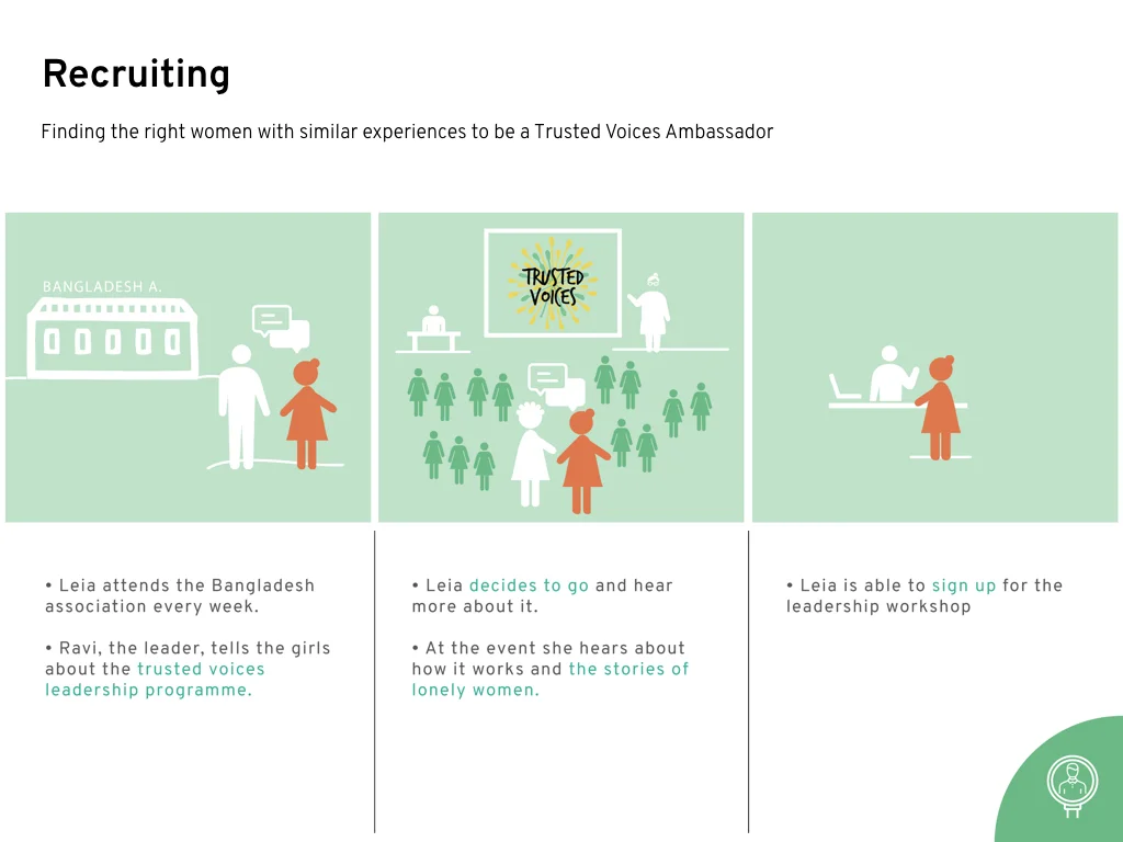 Southall Loneliness Final-Presentation.002.jpeg