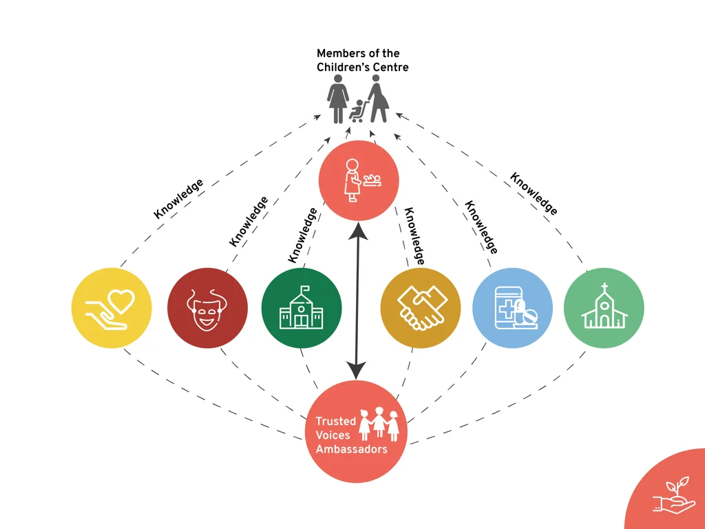 Southall Loneliness Final-Presentation.004.jpeg