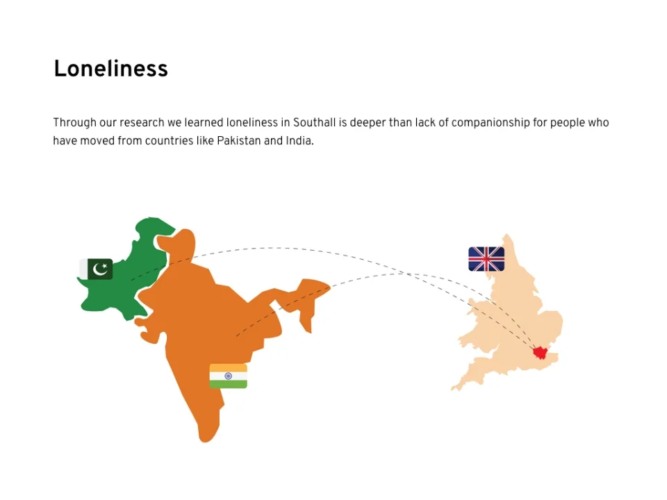 Southall Loneliness Final-Presentation.001.jpeg