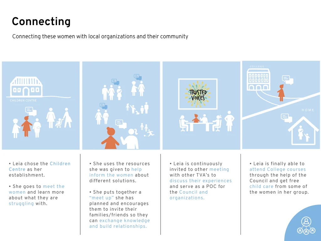 Southall Loneliness Final-Presentation.006.jpeg