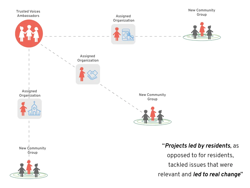 Southall Loneliness Final-Presentation.015.jpeg