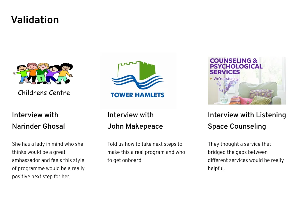 Southall Loneliness Final-Presentation.019.jpeg