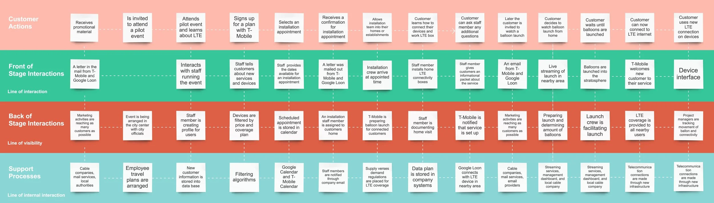 Service Blueprint.jpg