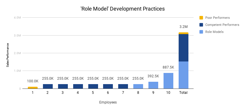 Role Model Graph Reaching New Heights: How a ‘Role Model’ perspective can greatly ...